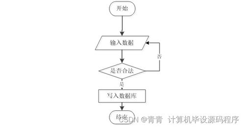 Java企業人事管理系統 畢業設計、程序開發與部署指南——兼論工業控制計算機及系統銷售